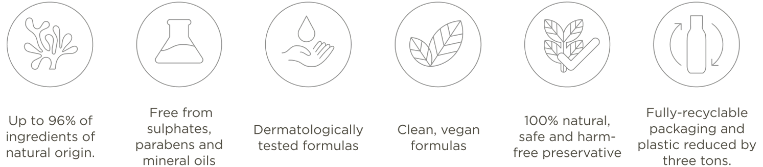 Up to 96% ingredients of natural origin; free from sulphates, parabens and mineral oils; dermatologically tested formulas; clean vegan formulas; 100% natural, safe and harm free preservative; fully recyclable packaging and plastic reduced by three tons.
