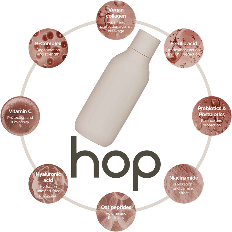 The eight hop actives — vegan collagen, ferulic acid, prebiotics and postbiotics, niacinamide, oat peptides, hyaluronic acid, vitamin C and B complex.