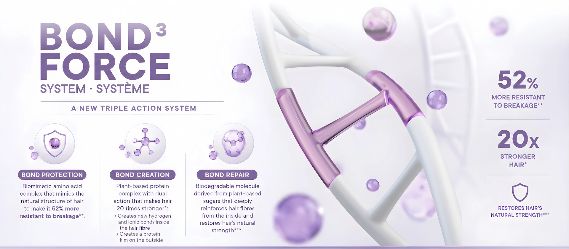Bond3 Force System — a new triple action system: bond protection, bond creation and bond repair